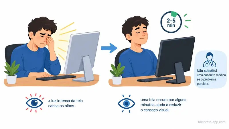Pessoa descansando os olhos com tela escura — menos cansaço visual, mais foco no trabalho